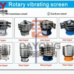 Rotary Vibrating Screen