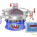 Ultrasonic Vibrating Screen